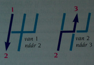 Theorie
